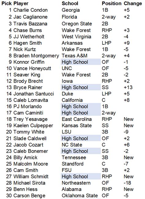 MLB Consensus Picks for Apr 04, 2024 .